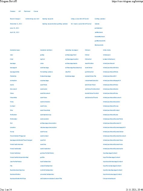 Image result for Algoritma Bot Telegram API
