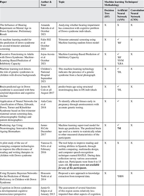 Image result for Text Matrix Journal Paper