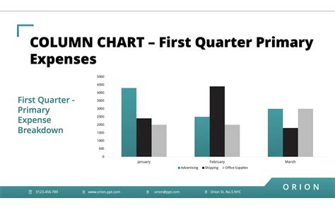 Image result for Difference Between Bar and Column Graph