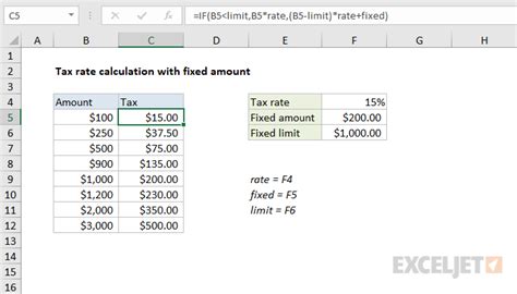 Effective Tax Rate Formula Excel に対する画像結果