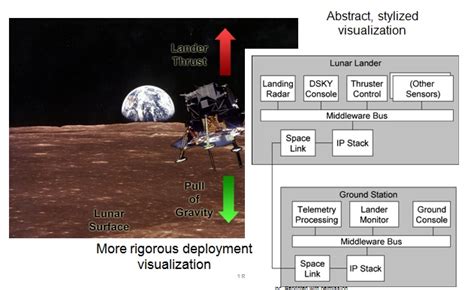 Visual Representation of Language Development に対する画像結果