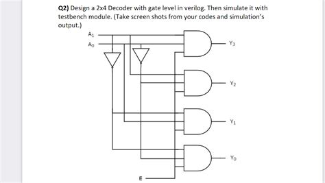 Image result for Decoder Gate Level