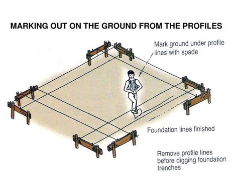 Building Setting Out Step by Step-साठीचा प्रतिमा निकाल