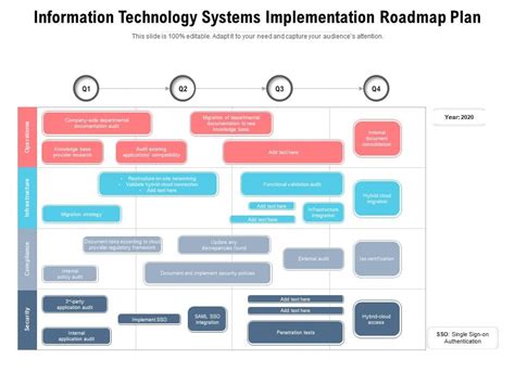 Image result for Informatica Implementation Road Map
