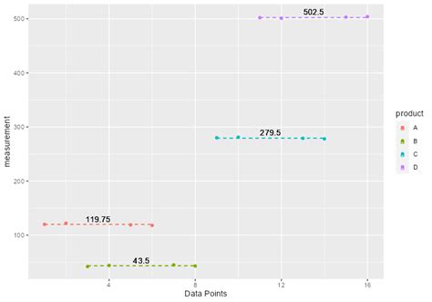 Image result for Ggplot2 Horizontal Line