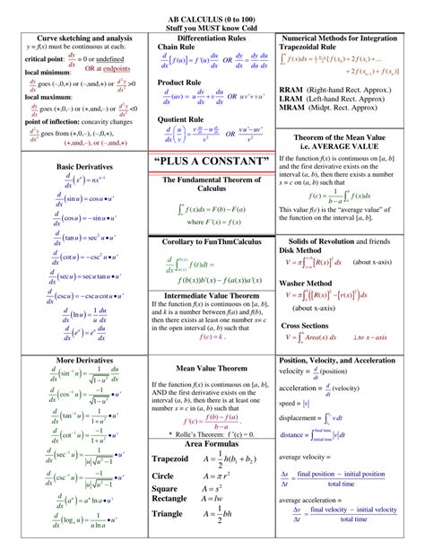 Image result for Calculus Math Sheet