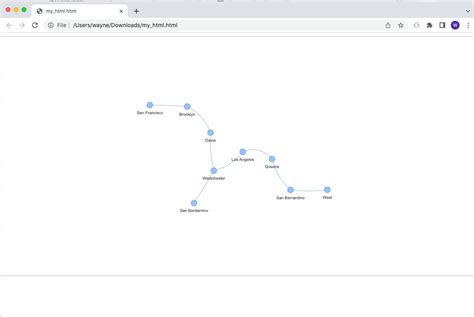 Image result for Can We Add Arrows in Pyvis