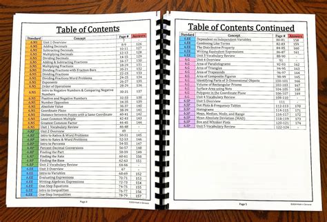 Image result for Math Algebra Work Book 6th Grade