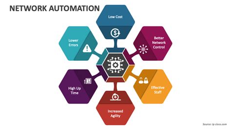 Image result for Process Automation Network