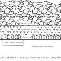 Toradh íomhá ar Fiber Optic Wiring