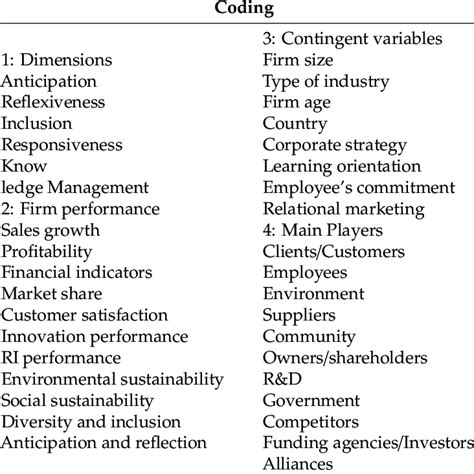 Image result for Coding Table of Content Analysis