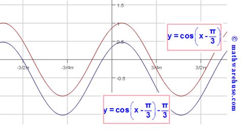 Toradh íomhá ar Reflection Graph of Cosine