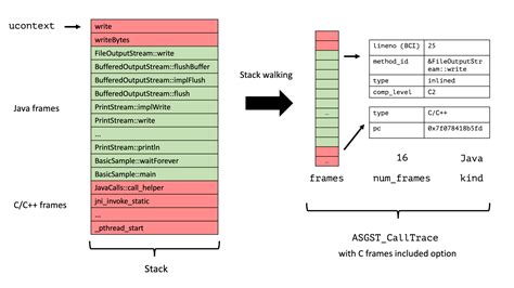 CreateRemoteThread Stack Trace に対する画像結果