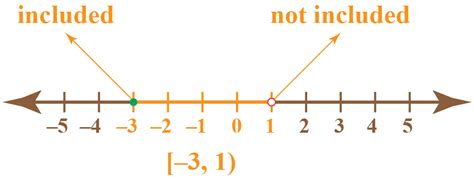 Image result for Interval World Hours of Operation