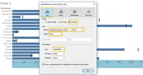 Image result for Bullet Graph Two Reference Lines