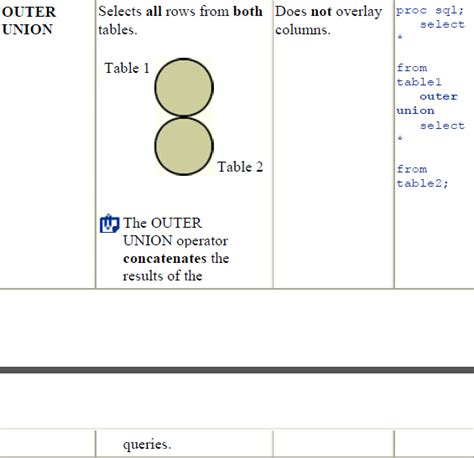 SQL except Union に対する画像結果