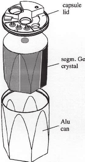 Image result for GE Detector Array