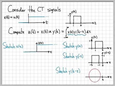 Image result for Convolution Steps