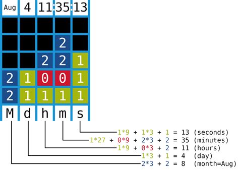 Toradh íomhá ar Ternary Arduino Clock