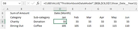 Create Data Cube in Excel-এর ছবি ফলাফল