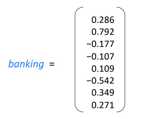 Image result for Word Vector Encoding