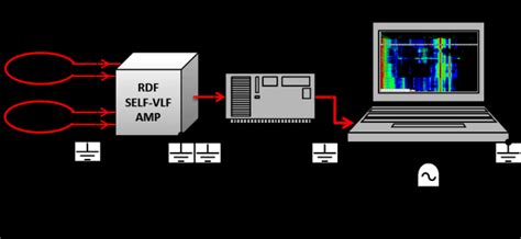 Image result for RDF Phase Detector
