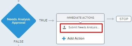 Mapping Process Explorer Salesforce に対する画像結果
