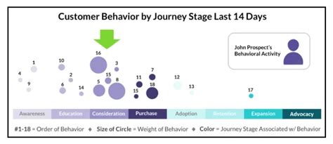 Behavioral Customer Segmentation に対する画像結果