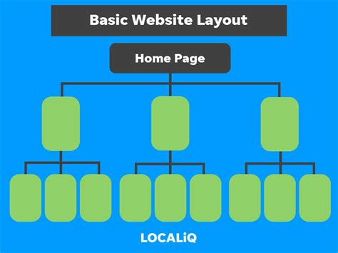 Image result for Types of Page in Website