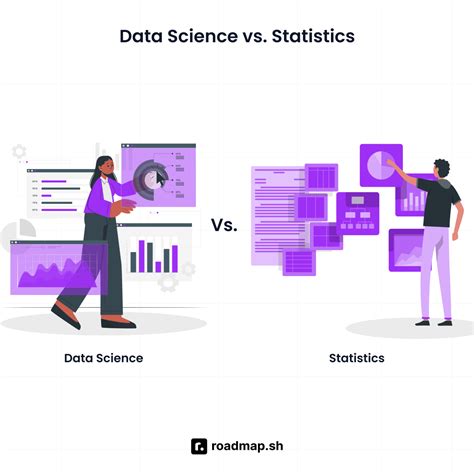 Image result for Statistics for Data Science