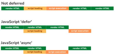 Image result for JavaScript Execution in Browser
