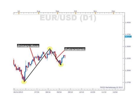 Image result for Fibbinachi Pattern