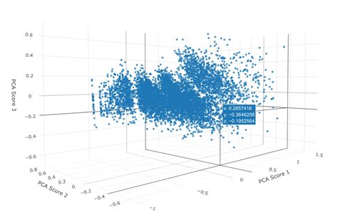 Afbeeldingsresultaten voor Customer Segmentation Machine Learning Image