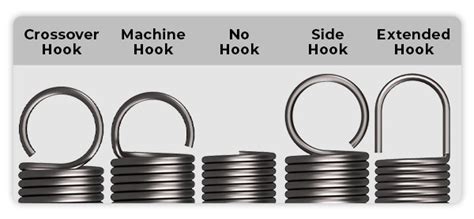 Image result for Extension Spring Hook Types