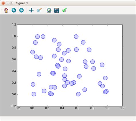 Physplot に対する画像結果