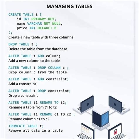Image result for Beginner SQL