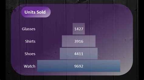 Image result for Excel Funnel Chart Different Colors