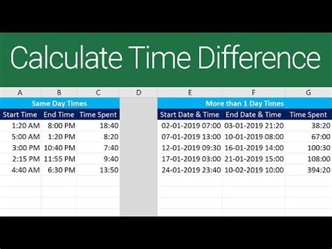 Image result for Time Difference Calculator