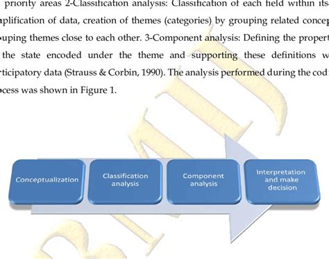 Image result for Qualitative Coding Matrix