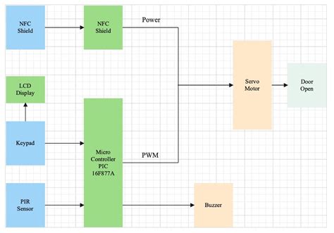 Block Diagram for Quality Control System に対する画像結果