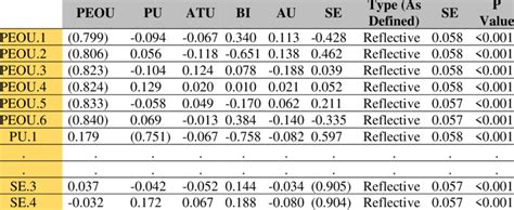 Chevron Cross Loading Chart に対する画像結果