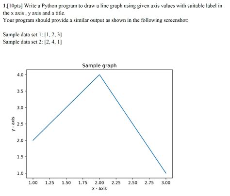 Code in Python for Line Graph に対する画像結果