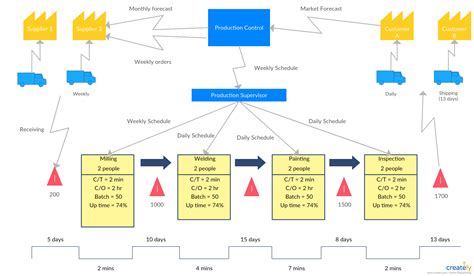 Toradh íomhá ar Video Stream Flow Chart