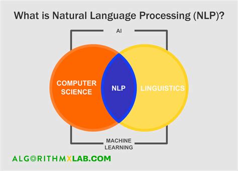 Image result for Natural Language Processing Pyramid