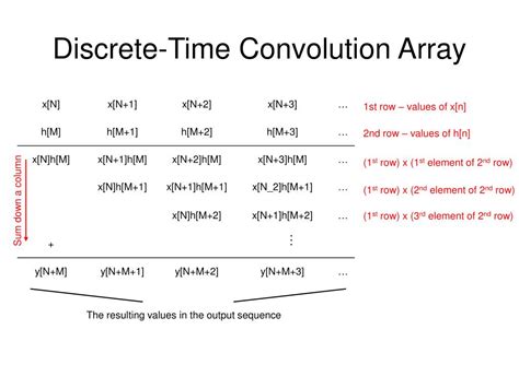 Image result for Numerical Convulation Using MATLAB