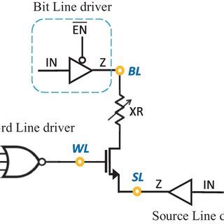 Image result for 1Byte Persistent Memory Circuit