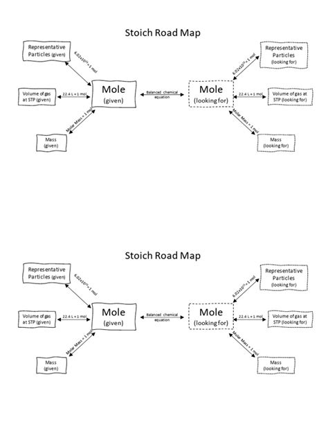 Image result for Data Conversion Flow Chart