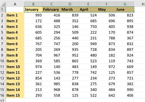 Image result for Excel Rotate Text