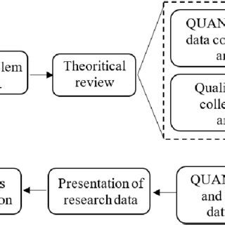 Image result for Concurrent Embedded Design Mixed Methods