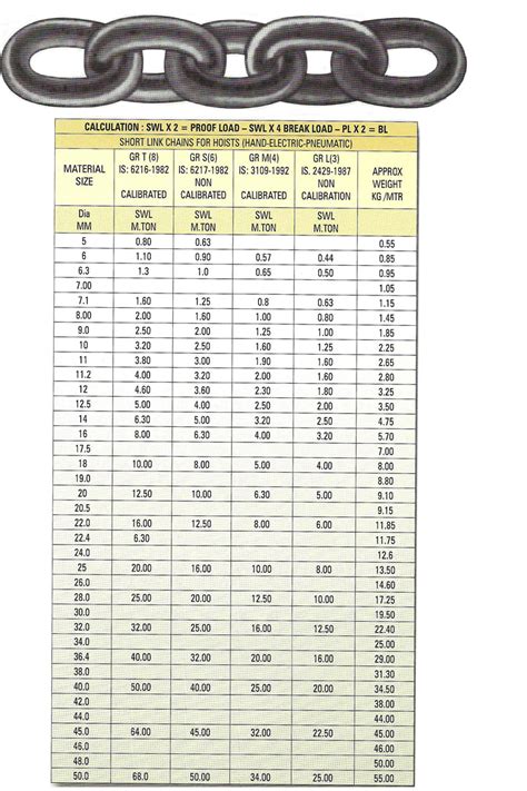 Image result for Security Chain Sizing Chart
